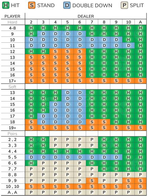 progressive betting|progressive bet chart.